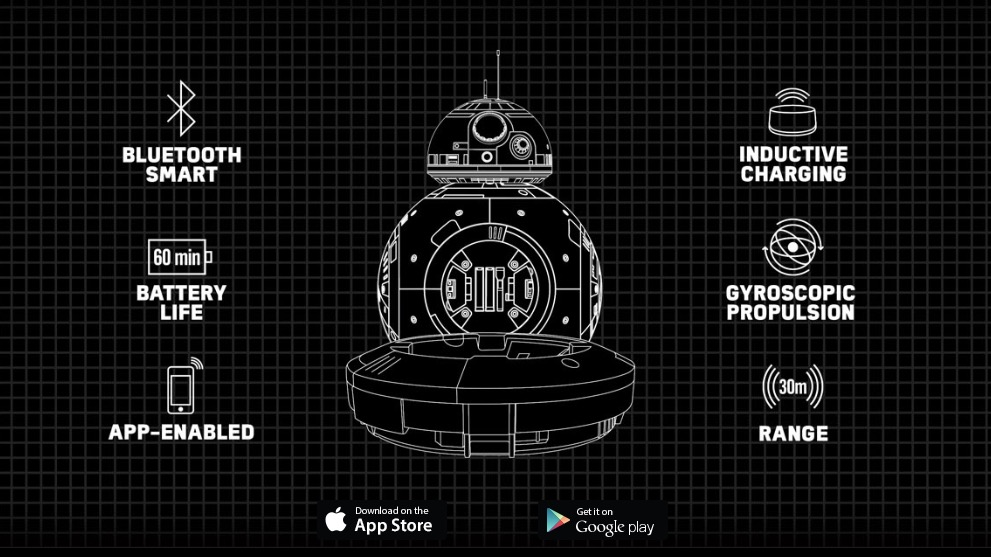 BB-8 Droid Features