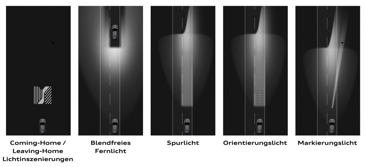 Funktionen der digitalen Matrix LED-Scheinwerfer von Audi