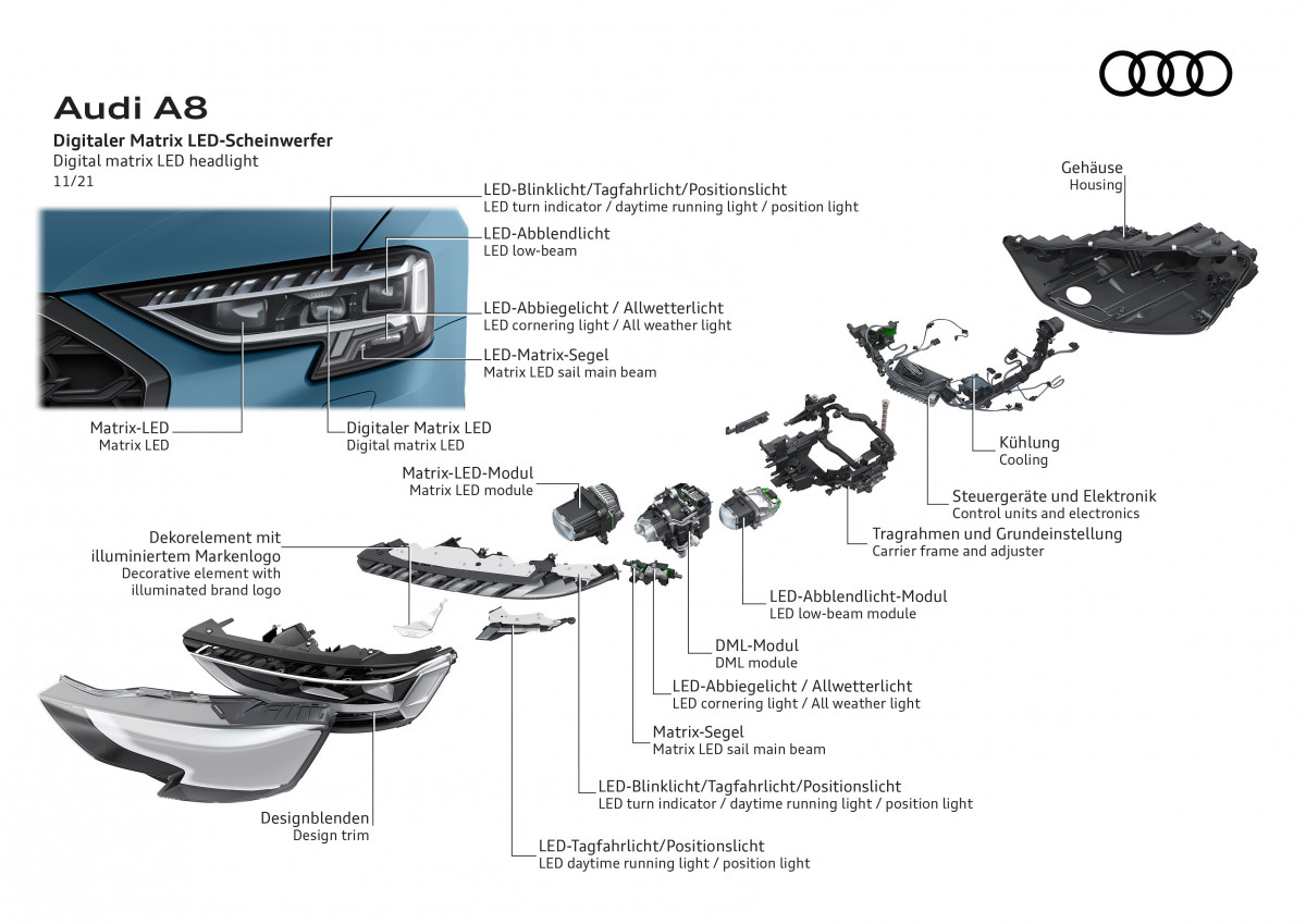 Audi DMD: Digitaler Matrix LED-Scheinwerfer beim Audi A8